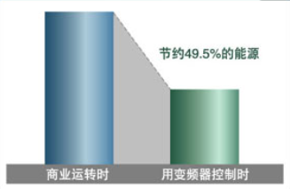 水泵節能變頻耗電 水泵節能變頻耗電