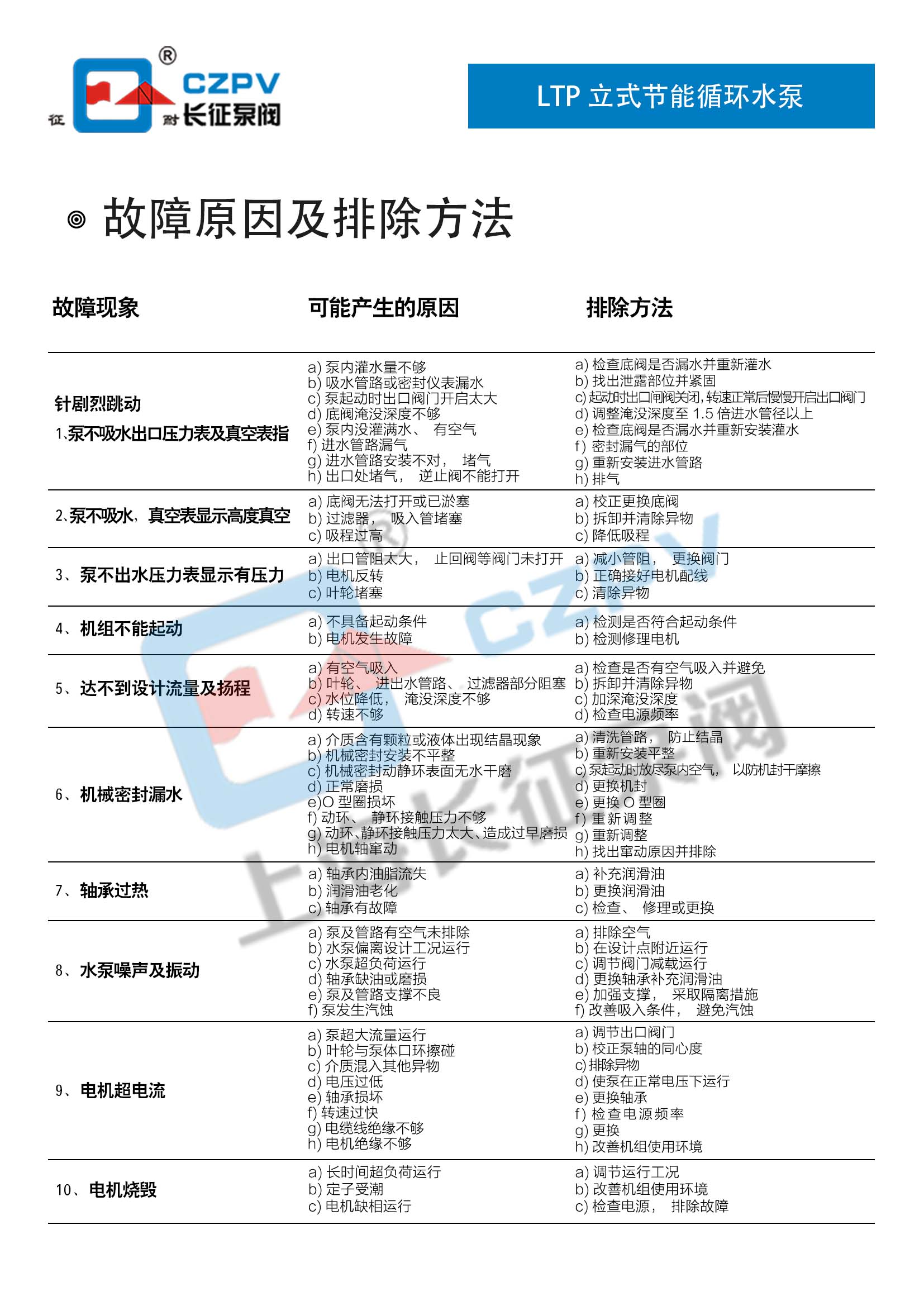 LTP立式高效節能循環水泵故障排除