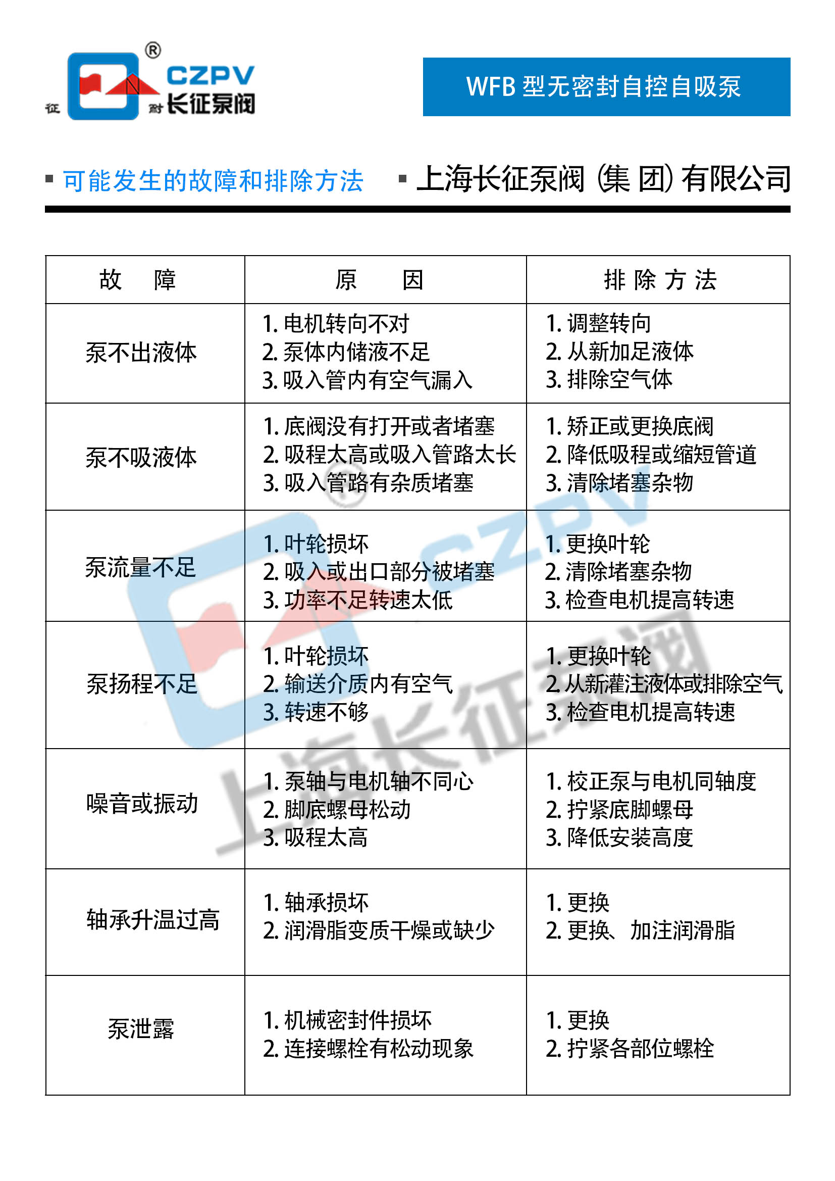 WFB 型無(wú)密封自控自吸泵故障排除