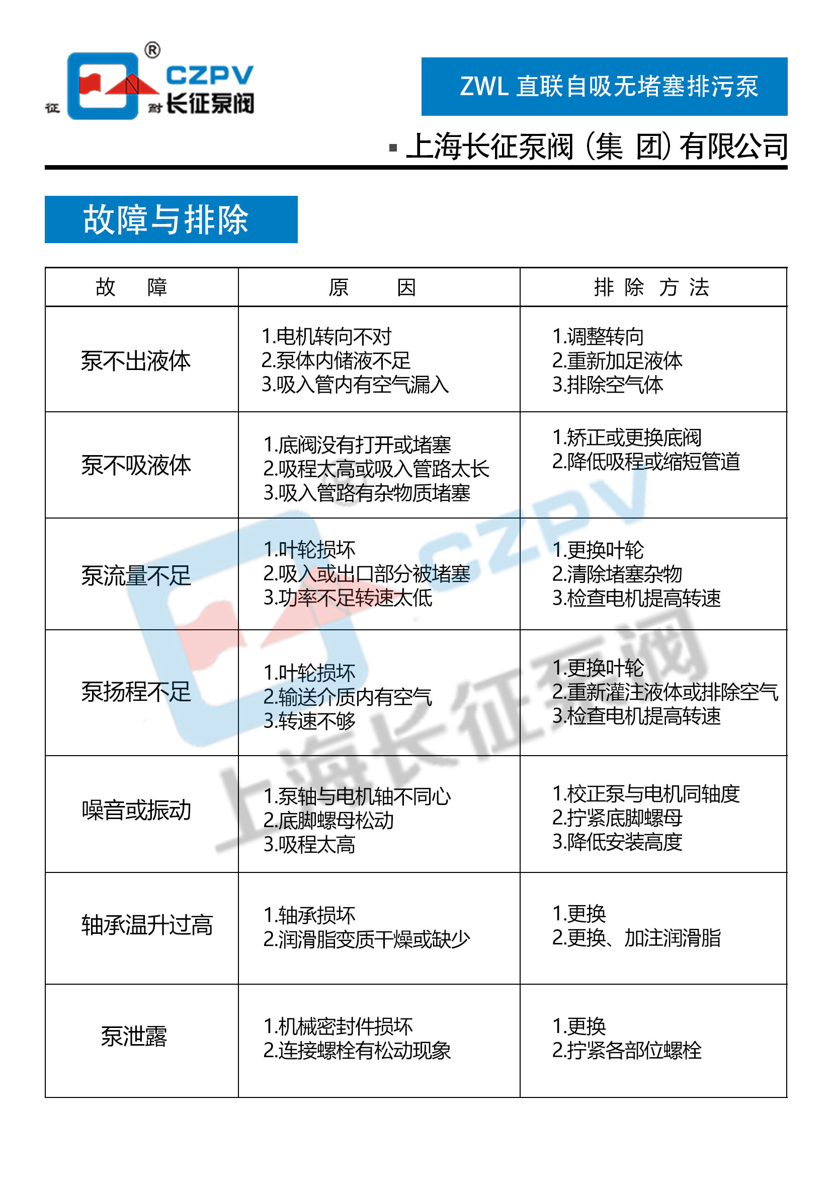 ZWL直聯式無堵塞排污泵故障排除