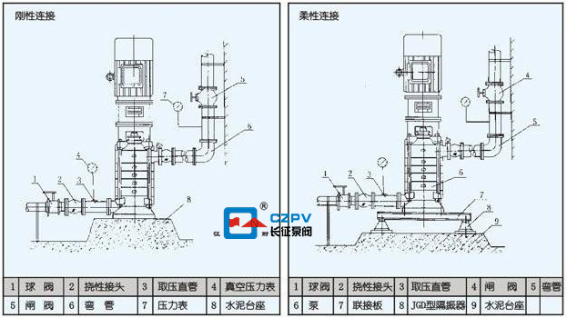 多級立式離心泵怎么拆卸？