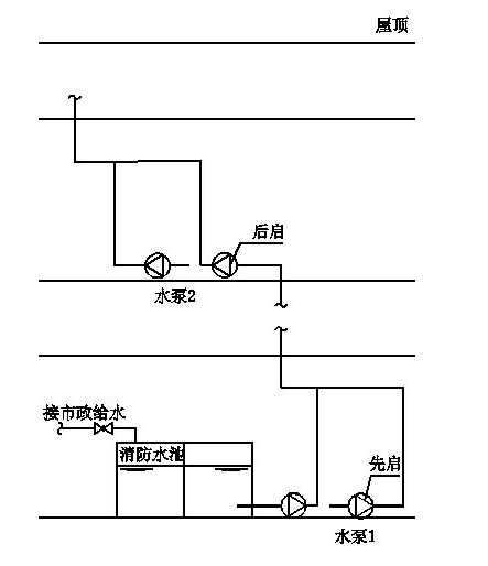 水泵串聯運行圖片